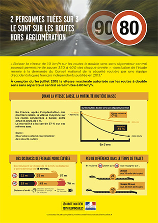 Sécurité routière