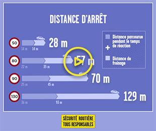 Sécurité routière